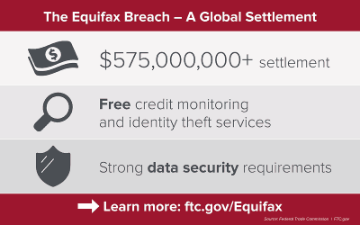 Equifax Data Breach Settlement – You may be eligible for cash, free credit monitoring, and more