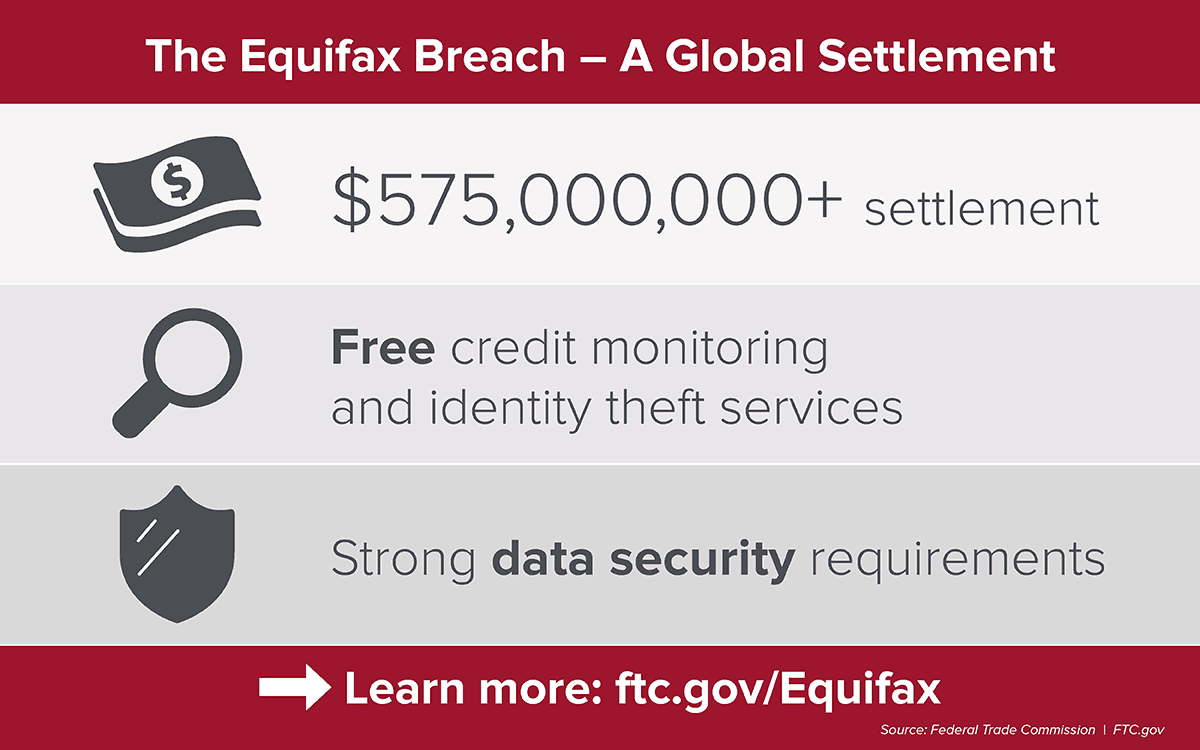 Equifax