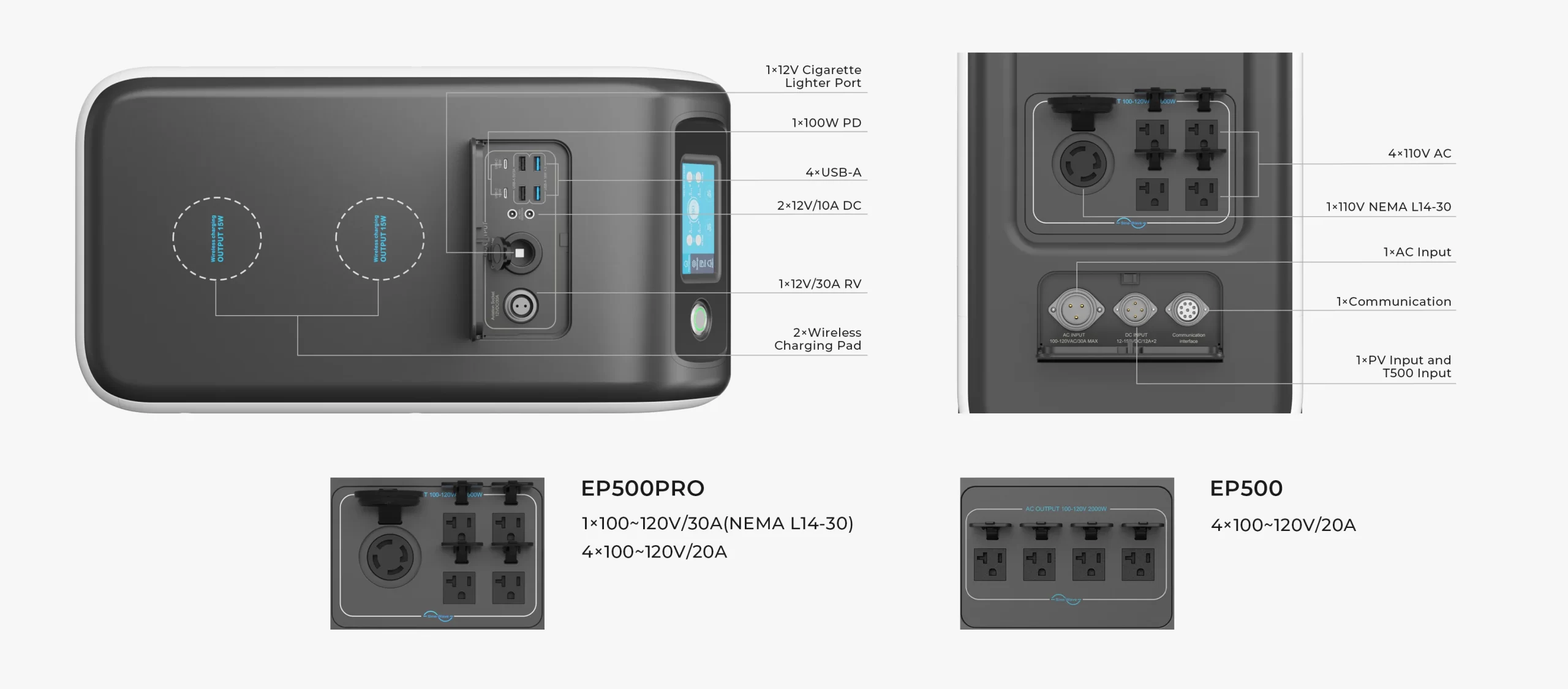 The BLUETTI EP500 is shipped with a ground-breaking 5100Wh LiFePO4 battery pack and a 2000W rated pure sine wave AC inverter. This class-leading power station brings you the power to run your entire party, family camping trip, cabin workshops, or even your whole house for a day or two in the event of an unexpected outage. Up to 15 outlet sources allow you to power anything from laptops and air conditioners to your electric vehicles without breaking a sweat. The BLUETTI EP500 is shipped with a ground-breaking 5100Wh LiFePO4 battery pack and a 2000W rated pure sine wave AC inverter. This class-leading power station brings you the power to run your entire party, family camping trip, cabin workshops, or even your whole house for a day or two in the event of an unexpected outage. Up to 15 outlet sources allow you to power anything from laptops and air conditioners to your electric vehicles without breaking a sweat.